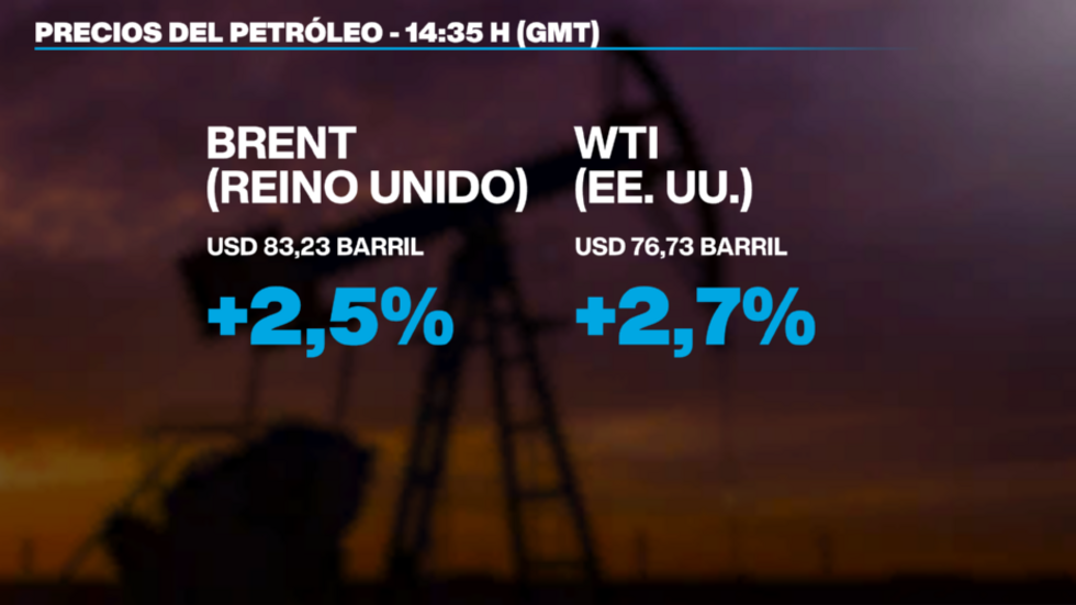 Los precios del petróleo, aunque se moderaron el miércoles 4 de marzo, volvieron a ganar terreno este jueves.