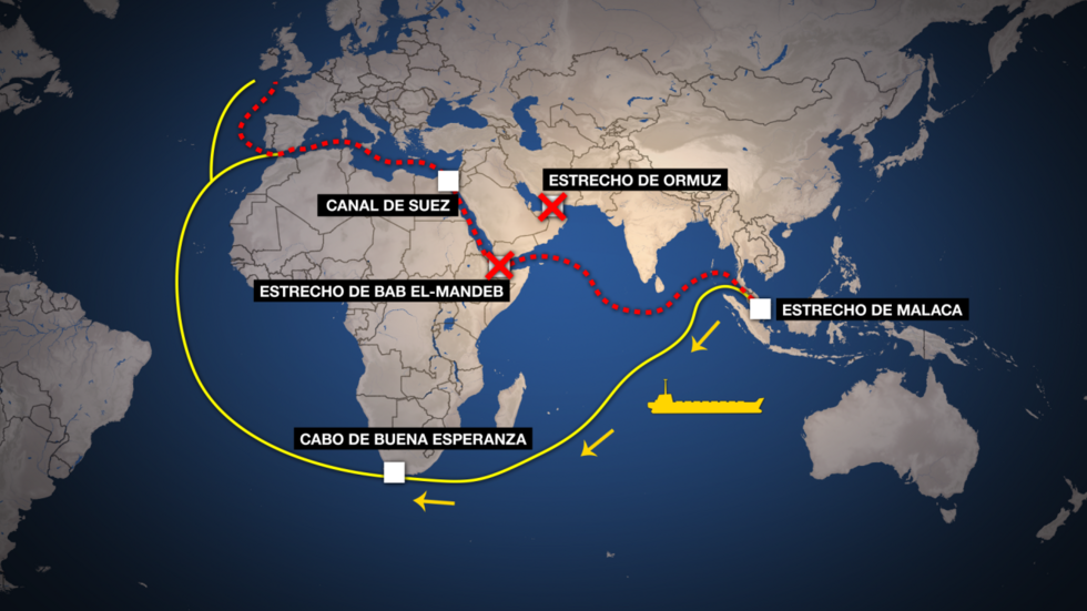 Rutas alternativas para evitar atravesar Medio Oritente y llegar a Europa.