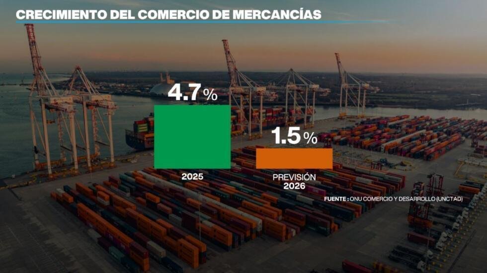 Lo que se espera para el comercio de mercancías en 2026.