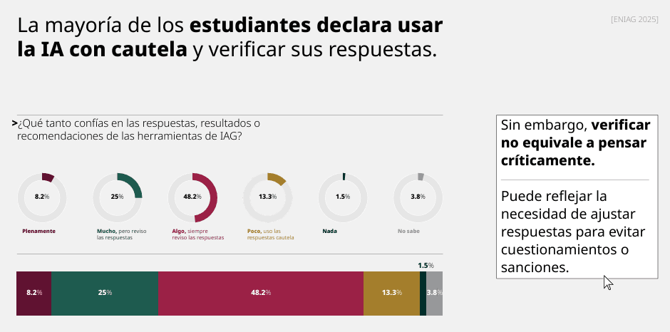 IA universidades Mxico