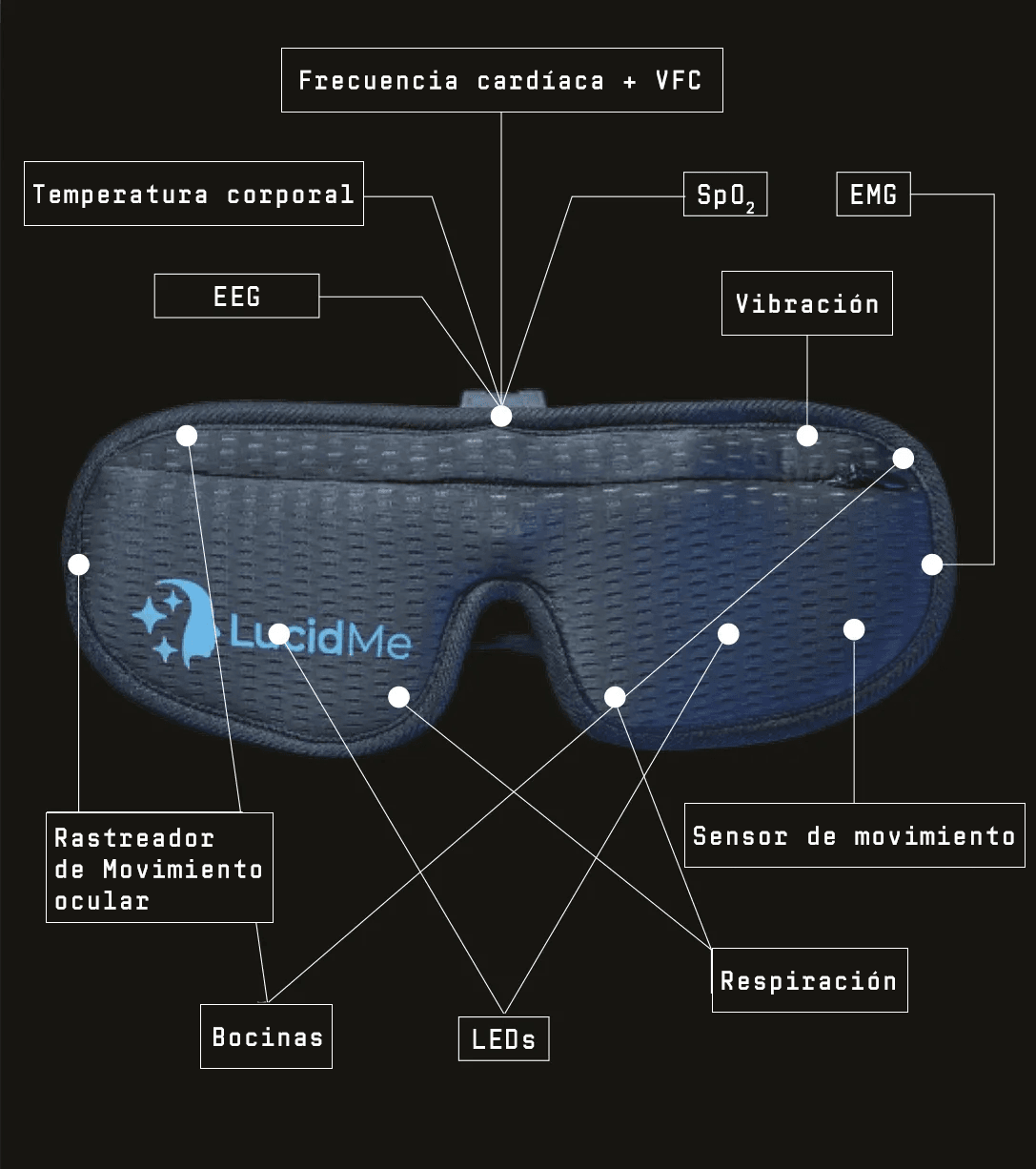 Las mscaras para dormir de REMSpace monitorizan los ciclos de sueño de los usuarios mediante nueve sensores.