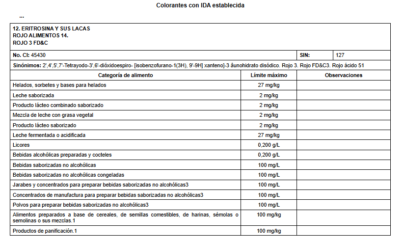 Productos corlorante rojo 3 eritrosina