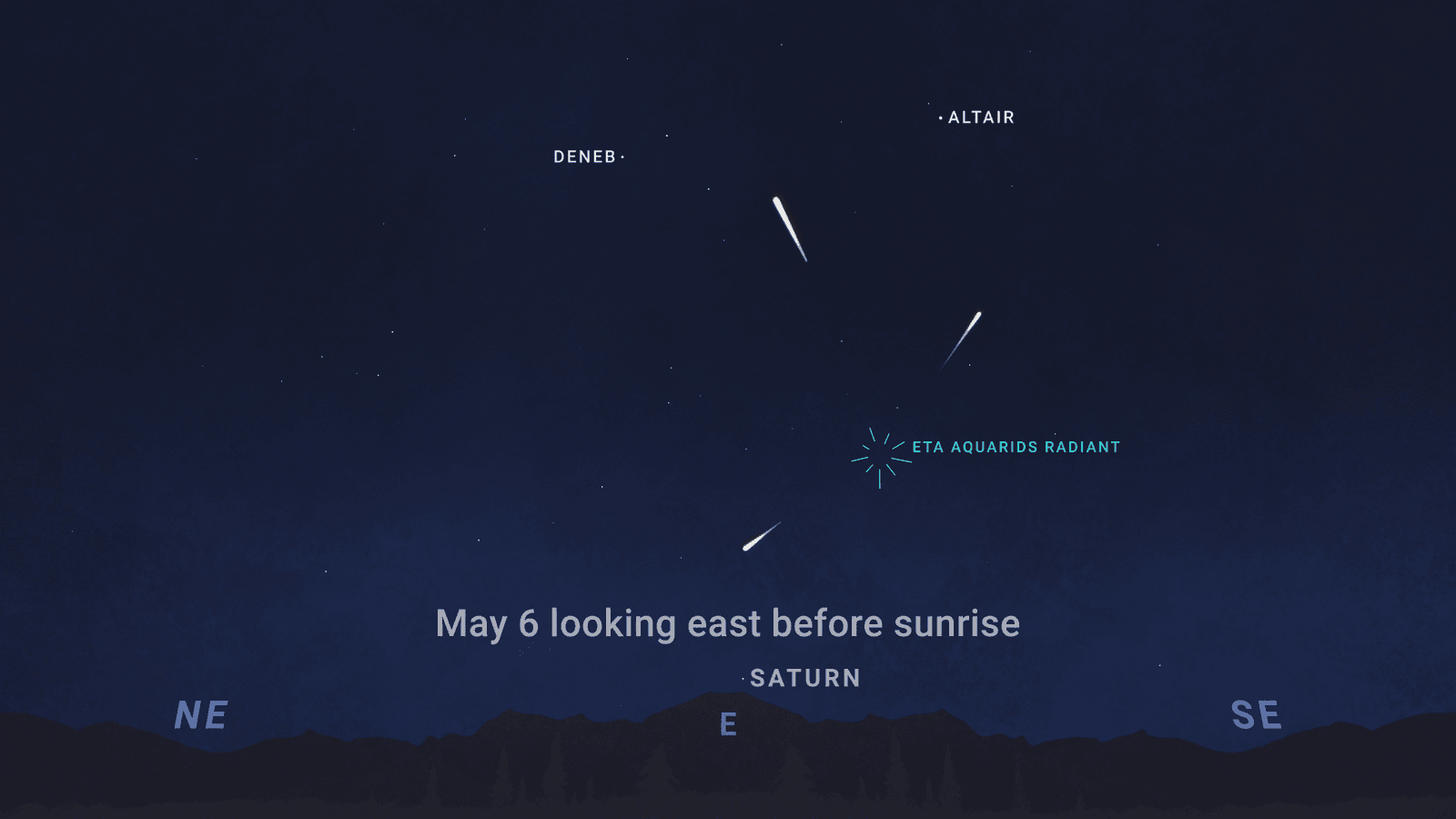 La lluvia de estrellas tienen un origen aparente llamado “radiante”. El de las Eta Acuridas est en la constelación de...
