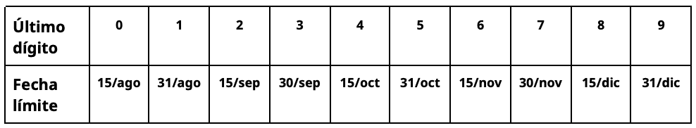 fechas registro líneas