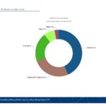 David Collado encabeza preferencias del PRM; Leonel y Gonzalo lideran en FP y PLD, según CID Latinoamérica