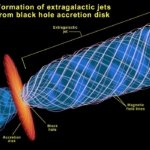 Encuentran una posible ley universal detrás de los jets de los agujeros negros