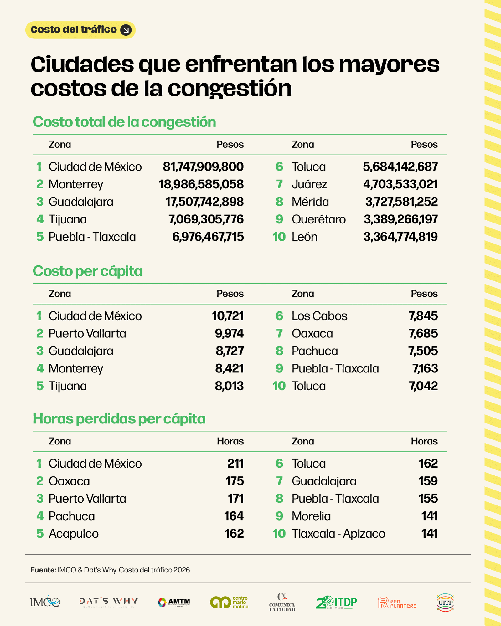 trfico Mxico